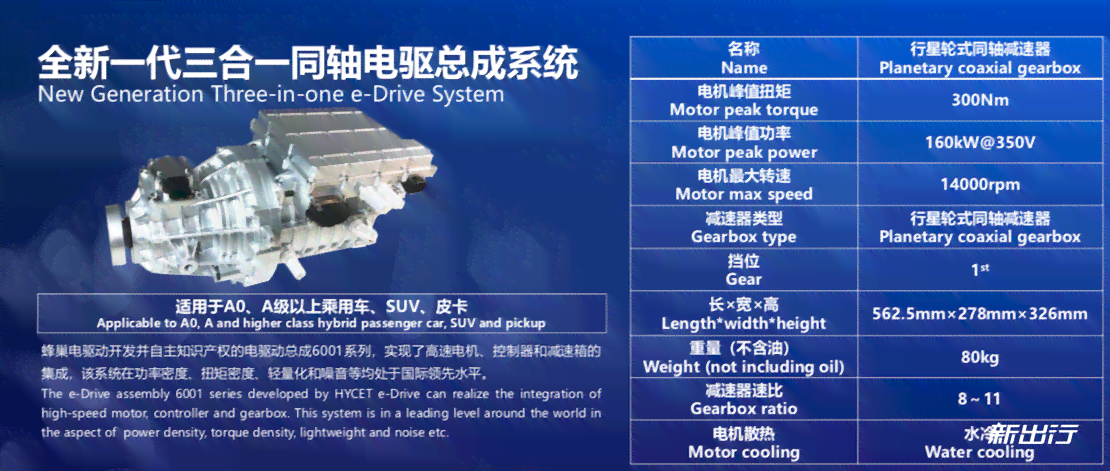 来自主研发高效电机技术，全面解析其性能与优势
