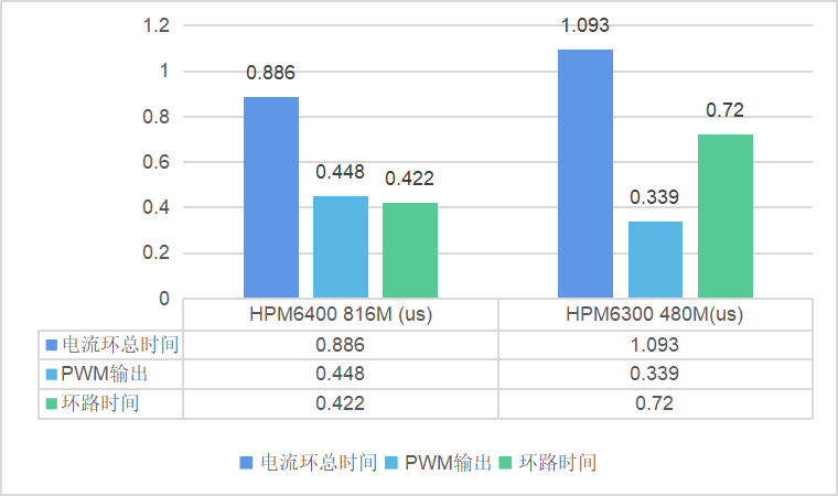 来自主研发高效电机技术，全面解析其性能与优势