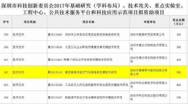 来自主研发高效电机技术，全面解析其性能与优势
