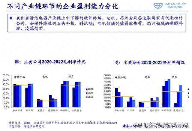 来自主研发高效电机技术，全面解析其性能与优势