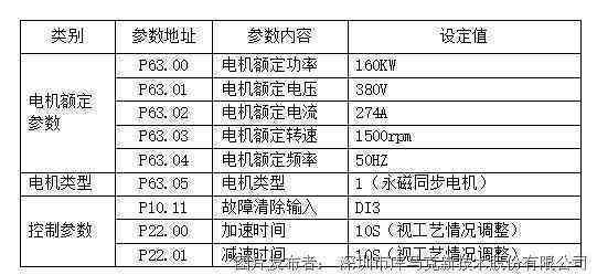 来自主研发高效电机技术，全面解析其性能与优势
