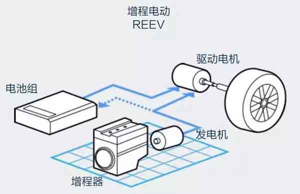 来电机工作原理：揭秘高效能驱动技术及创新设计要点