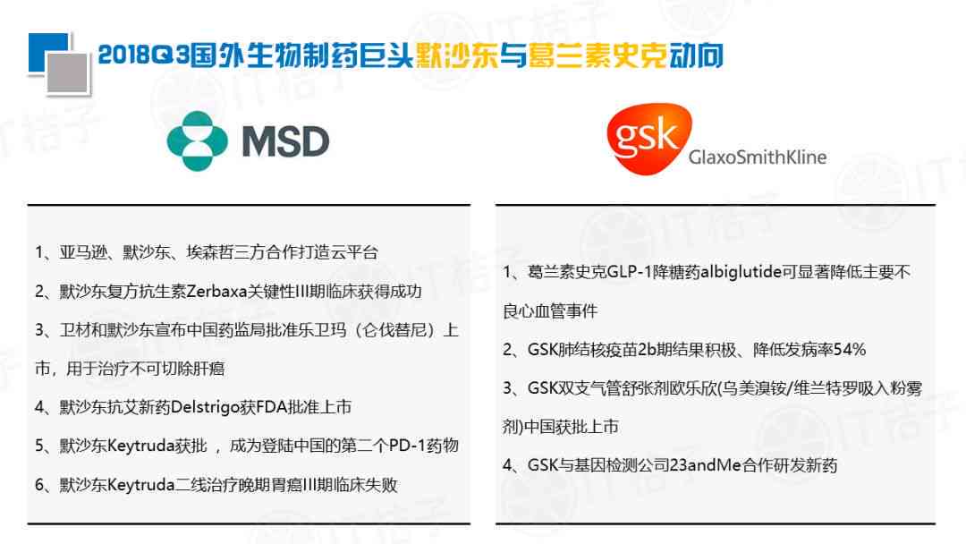 最新AI制药研究前沿：全面收录创新性论文题目及研究进展解析