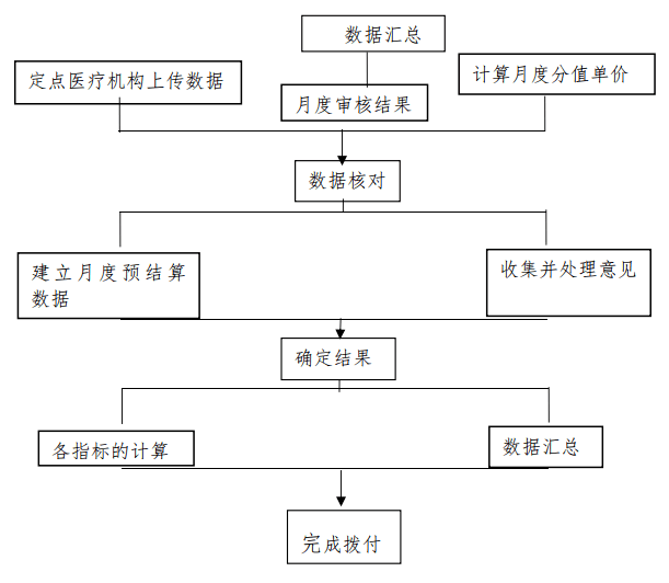 手术前可以认定工伤吗现在如何进行鉴定及处理流程