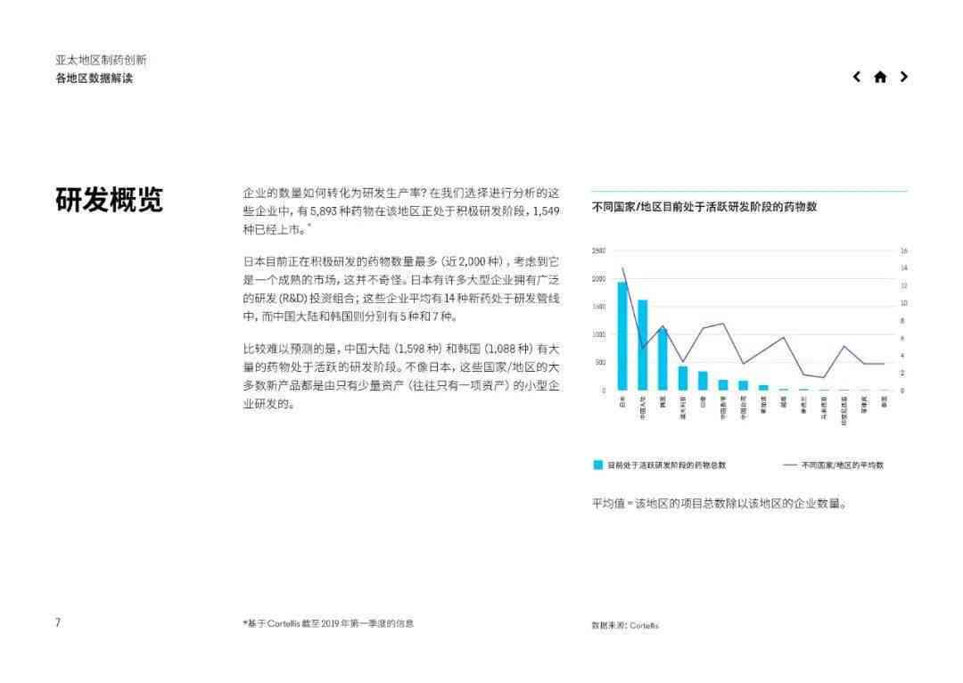 最新AI制药研究前沿：全面收录创新性论文题目及研究进展解析