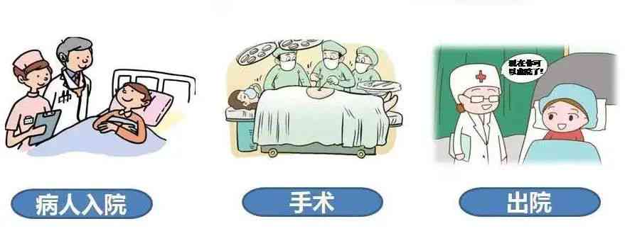 术前准备期间，患者是否可办理出院手续？