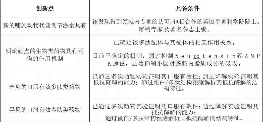 基于现代制药技术的研究进展：创新研发类论文题目汇编