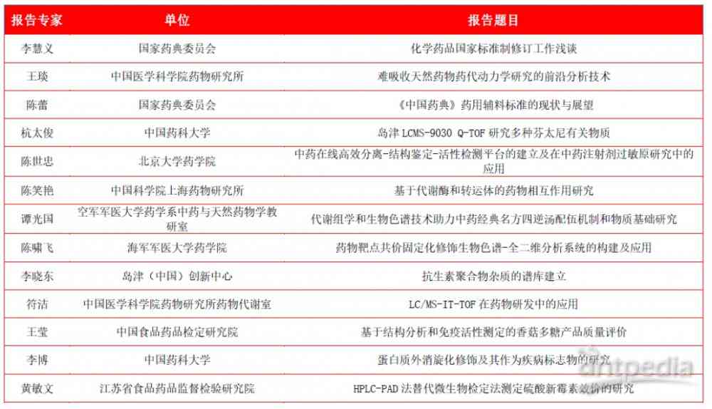 基于现代制药技术的研究进展：创新研发类论文题目汇编