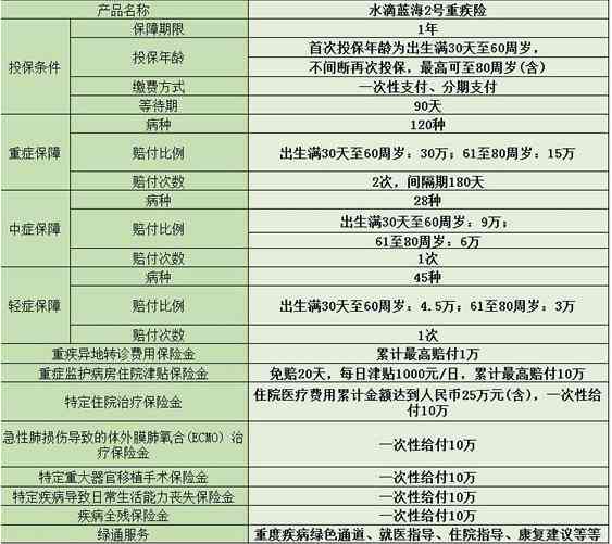 动手术前可以买保险吗：现在、费用及购买方案详解