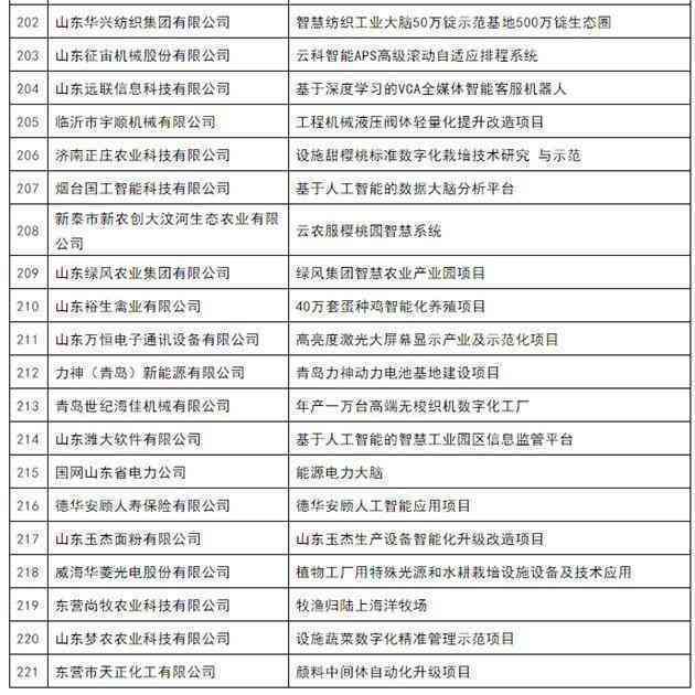 全面探讨现代制药技术及其在研发、生产与质量控制中的应用研究 全面探讨现代制药技术及其在研发、生产与质量控制中的应用研究