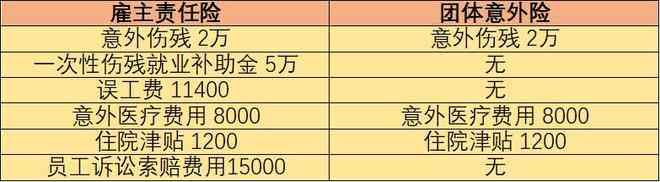 工伤手术风险与责任归属：用人单位与员工的权益保障解析