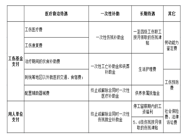 手术工伤一般怎么赔偿：工伤手术费用报销流程详解