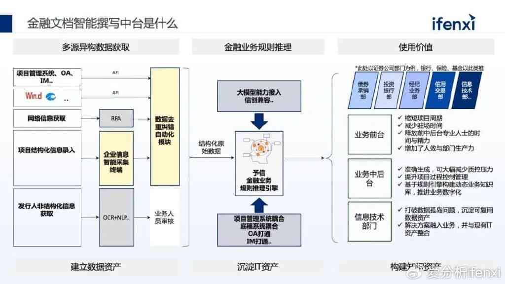 详尽指南：如何进行写作类AI的本地化部署与优化实践