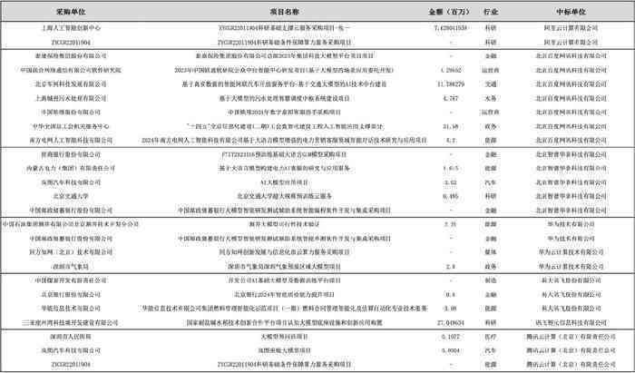 写作类ai的本地部署是什么