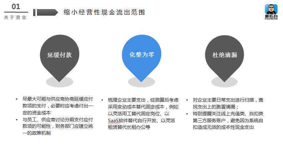 AI动物变身文案创作指南：全面掌握技巧与策略，解决所有相关问题