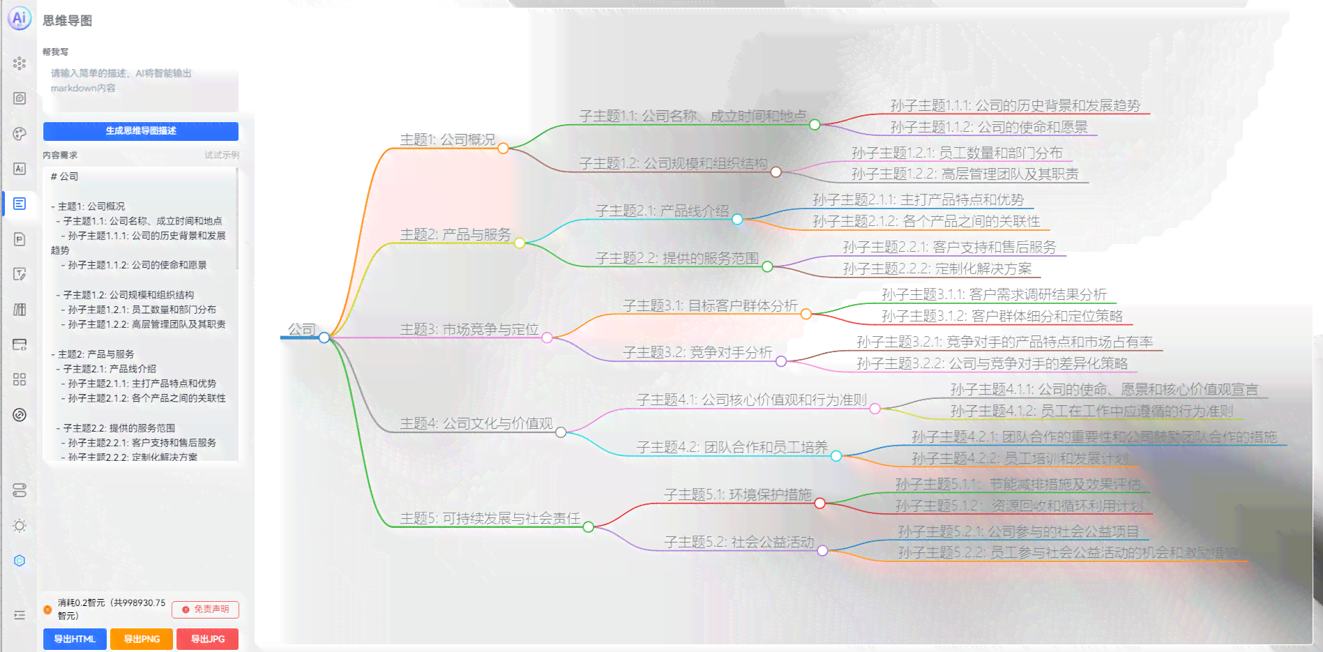 AI绘画创作关键词大盘点：涵所有你可能搜索的相关技巧与灵感