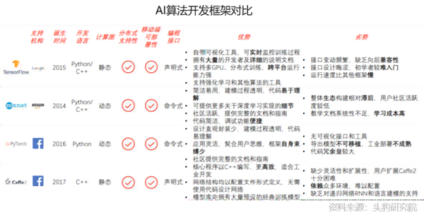 AI技术核心术语解读：揭秘人工智能的关键词要点