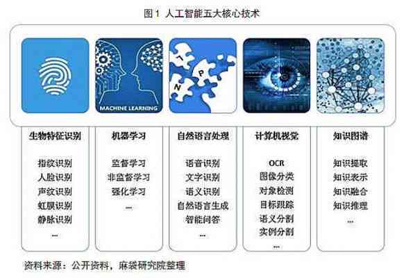 AI技术核心术语解读：揭秘人工智能的关键词要点