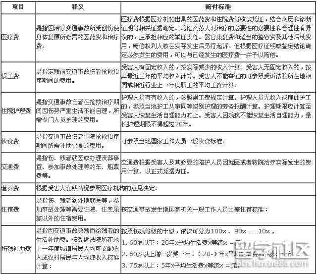 工伤认定标准：手部缝针事故工伤赔偿指南及4针损伤索赔流程