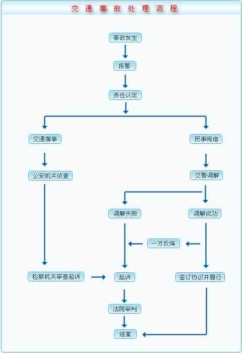 工伤认定标准：手部缝针事故工伤赔偿指南及4针损伤索赔流程