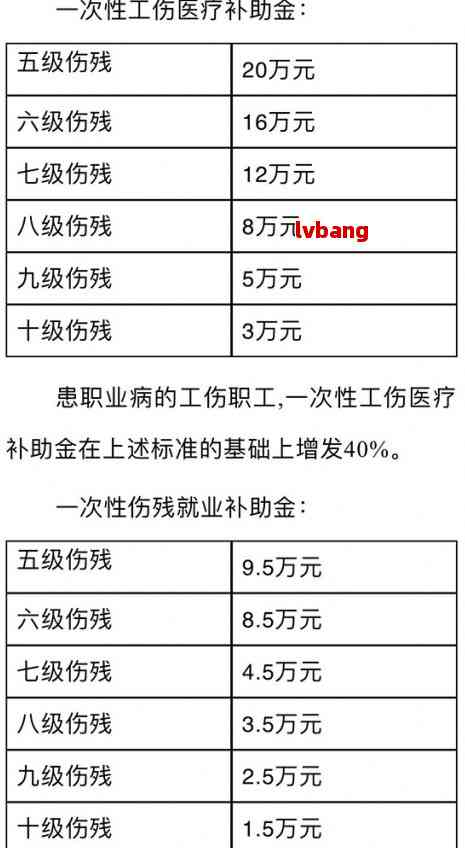手缝了两针能认定工伤吗怎么赔偿及具体金额多少？
