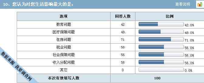 调查报告生成软件：制作工具与推荐名称汇总