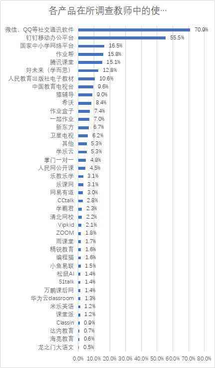 钉钉怎么AI写作业的：钉钉上如何完成并提交作业教程