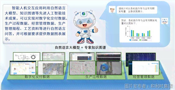智能AI驱动下的数字化设计革新