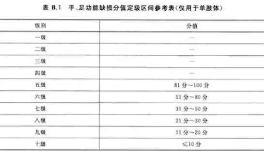 手背肌腱断裂算伤残吗：如何赔偿及是否构成轻伤的标准