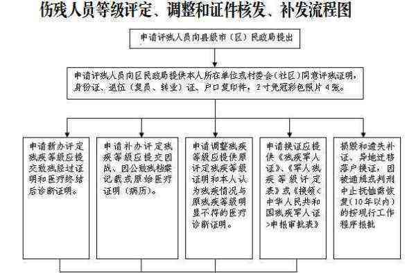 手脱臼工伤认定及赔偿指南：全面解析工伤评定与赔偿流程