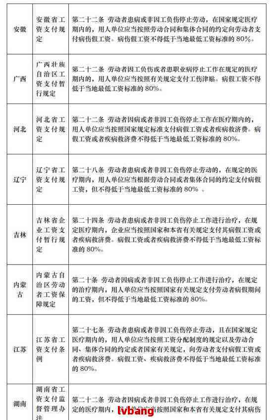 工伤评定：手部脱臼情形能否被认定为工伤等级标准