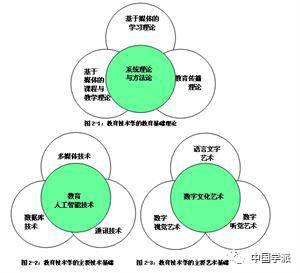 运用技术手高效鉴定文章原创性的方法与策略