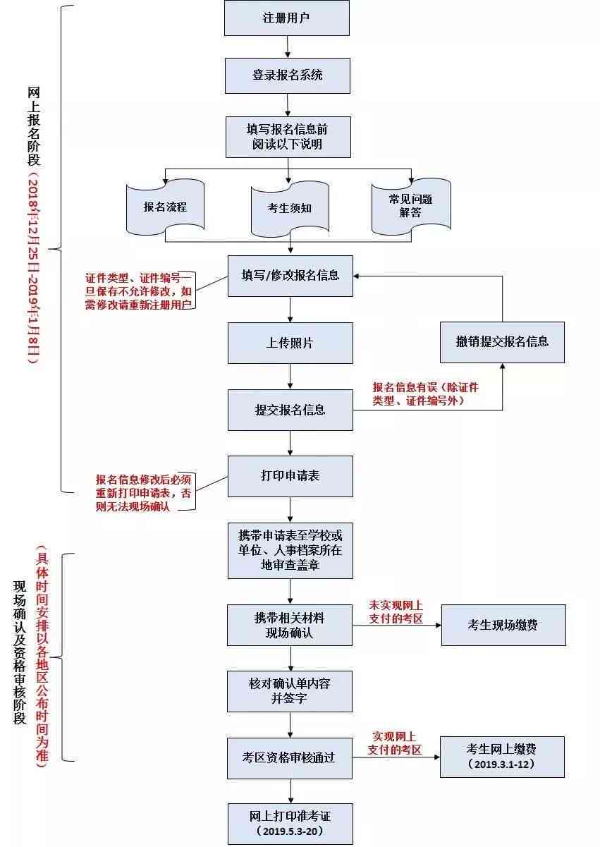 手腕拉伤工伤认定指南：条件、流程及常见疑问解答