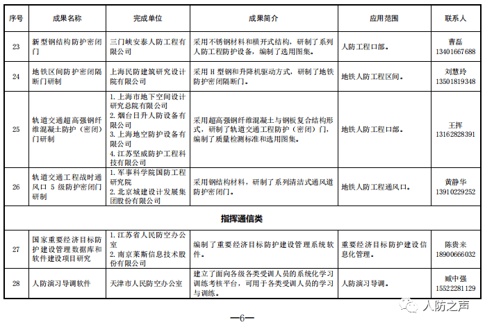 运用技术手快速检测文章抄袭情况的有效方法