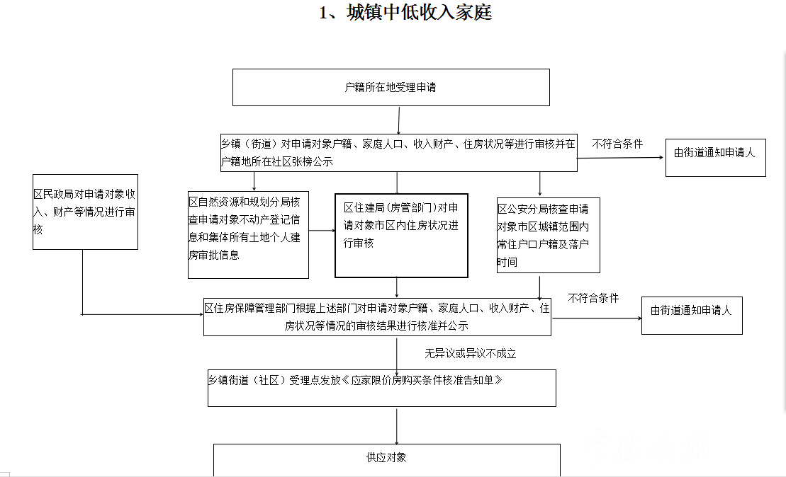 手腕摔伤工伤认定标准及流程：如何申请、所需材料和常见问题解析