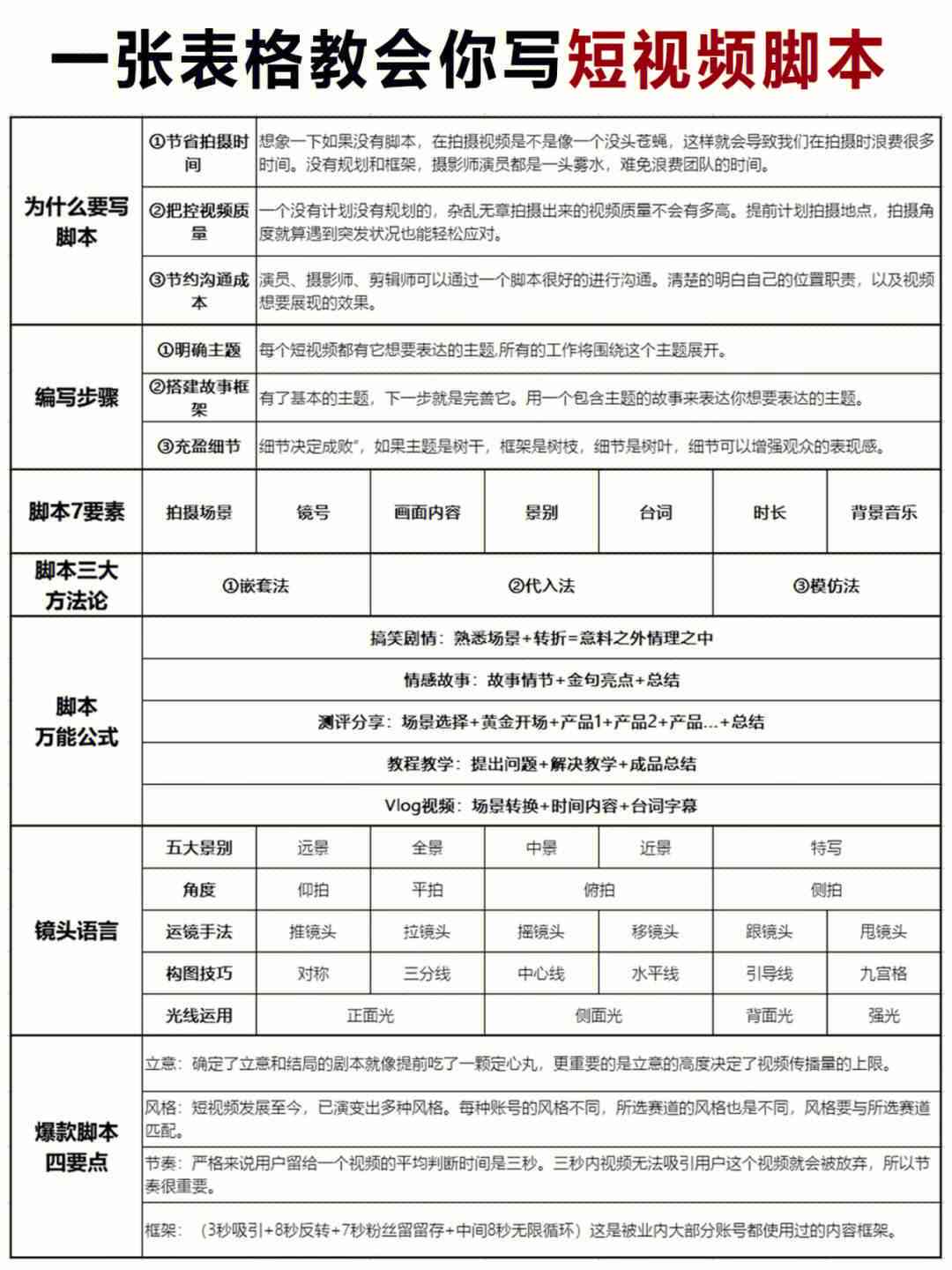 抖音智能文案编辑神器：一键自动生成创意短视频脚本与描述