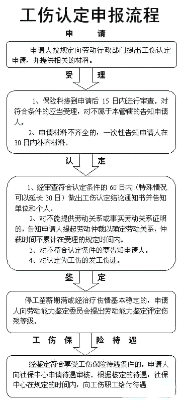 在上海，手腕摔伤后如何申请工伤认定及医保报销全指南
