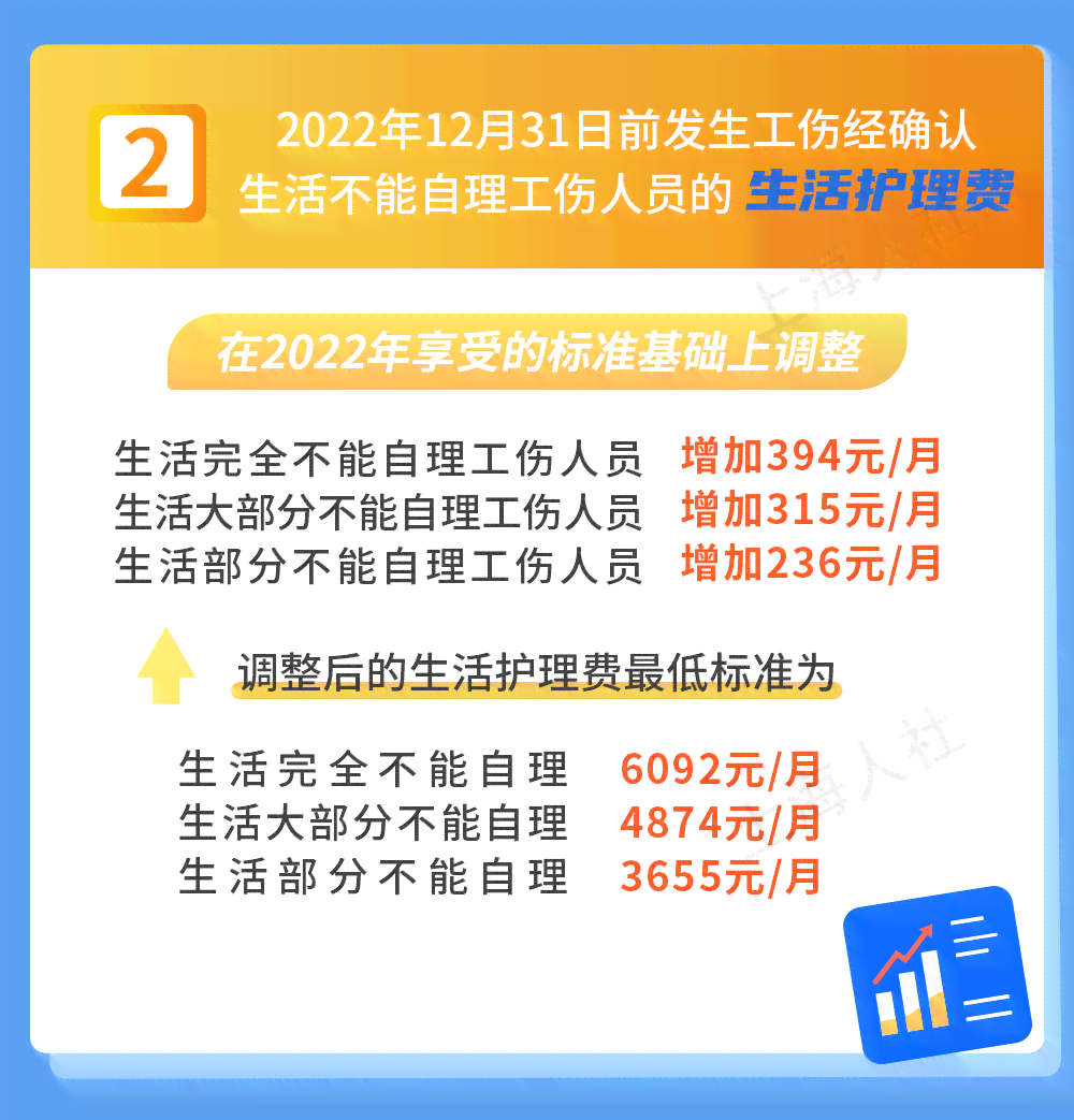 在上海，手腕摔伤后如何申请工伤认定及医保报销全指南