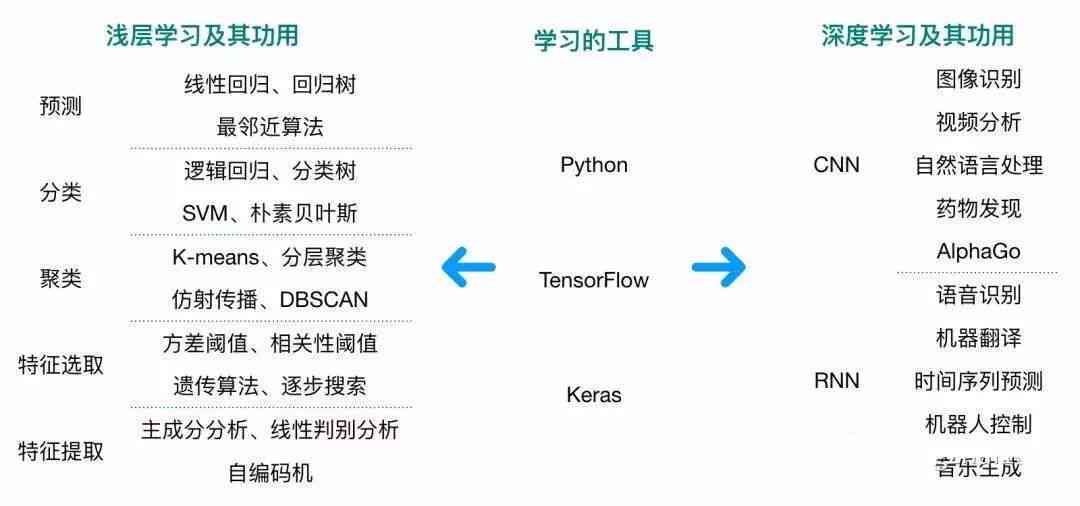 AI培训全面指南：涵技能提升、实战应用与职业发展路径解析