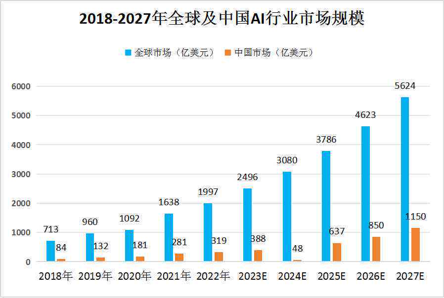 深度解析：AI绘画行业全景调研与分析——市场趋势、技术应用与未来展望