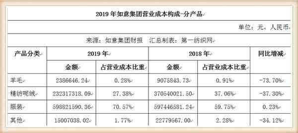 手部腱鞘炎工伤认定标准、赔偿金额及申请流程详解