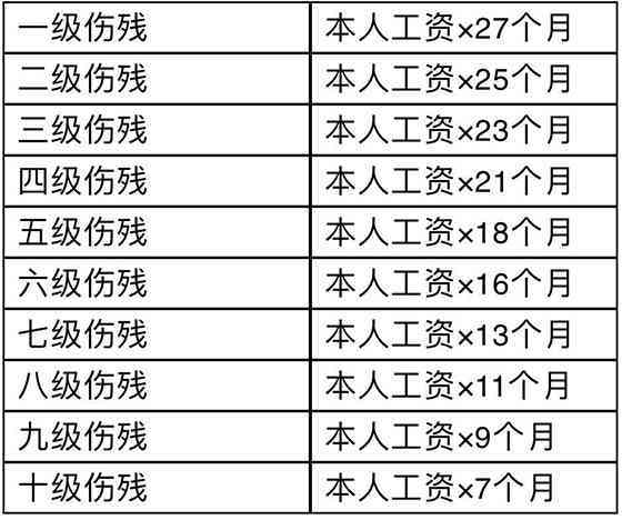 打110能认定工伤吗怎么赔偿：如何认定及赔偿金额详解