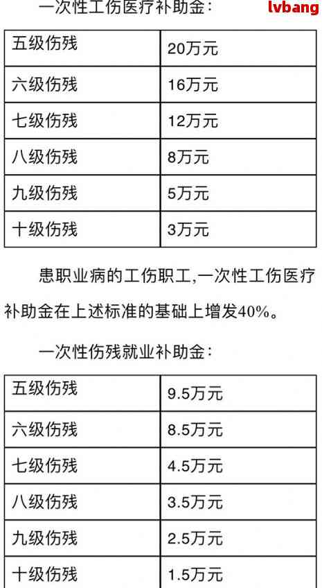 打110能认定工伤吗怎么赔偿：如何认定及赔偿金额详解