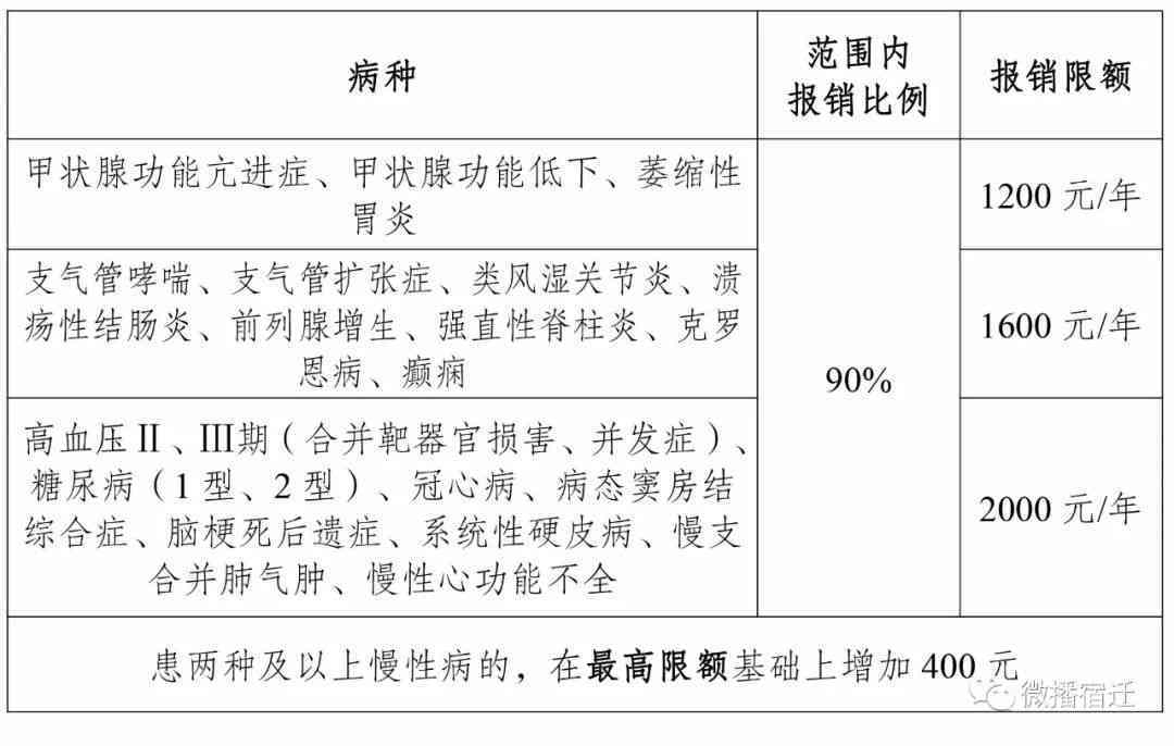 工伤紧急救治120费用报销详解：报销流程、条件和常见问题解答