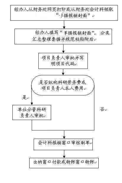 工伤紧急救治120费用报销详解：报销流程、条件和常见问题解答