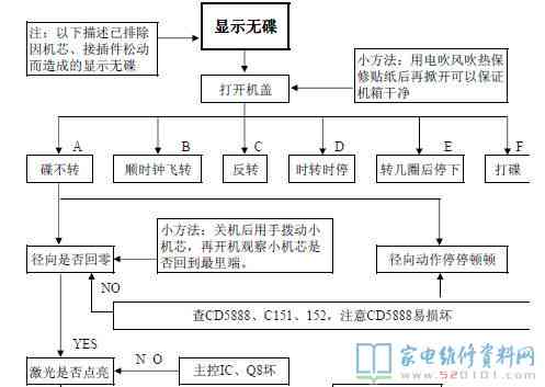 工伤紧急救治120费用报销详解：报销流程、条件和常见问题解答