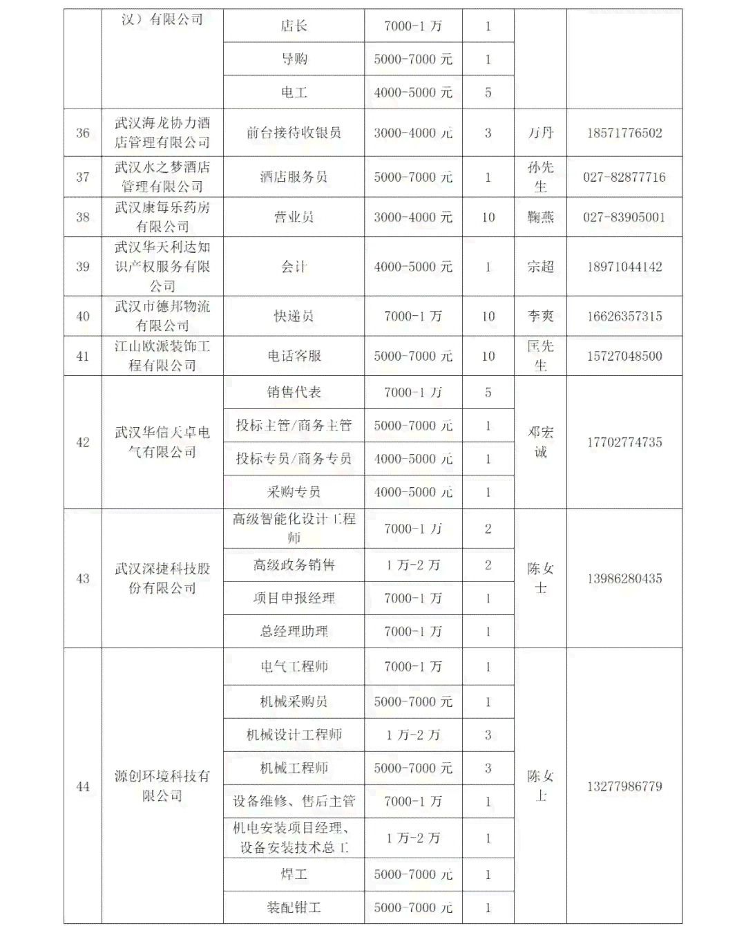 灵活就业人员如何正确填写临时工作单位信息