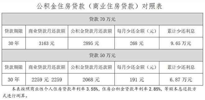 灵活就业人员如何正确填写临时工作单位信息