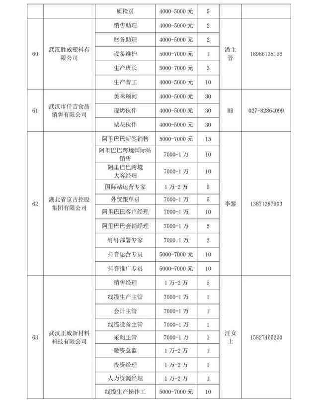 灵活就业人员如何正确填写临时工作单位信息