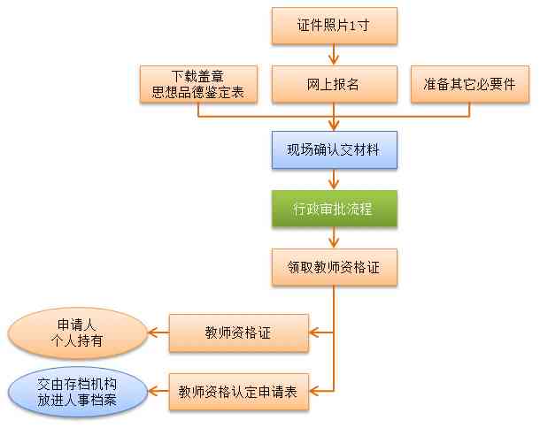 打人中工伤认定的标准与条件：全面解析工伤认定流程与法律依据
